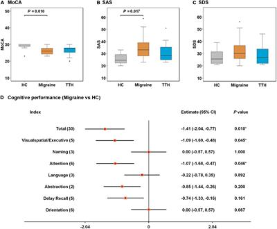 Functional Connectivity Features of Resting-State Functional Magnetic Resonance Imaging May Distinguish Migraine From Tension-Type Headache